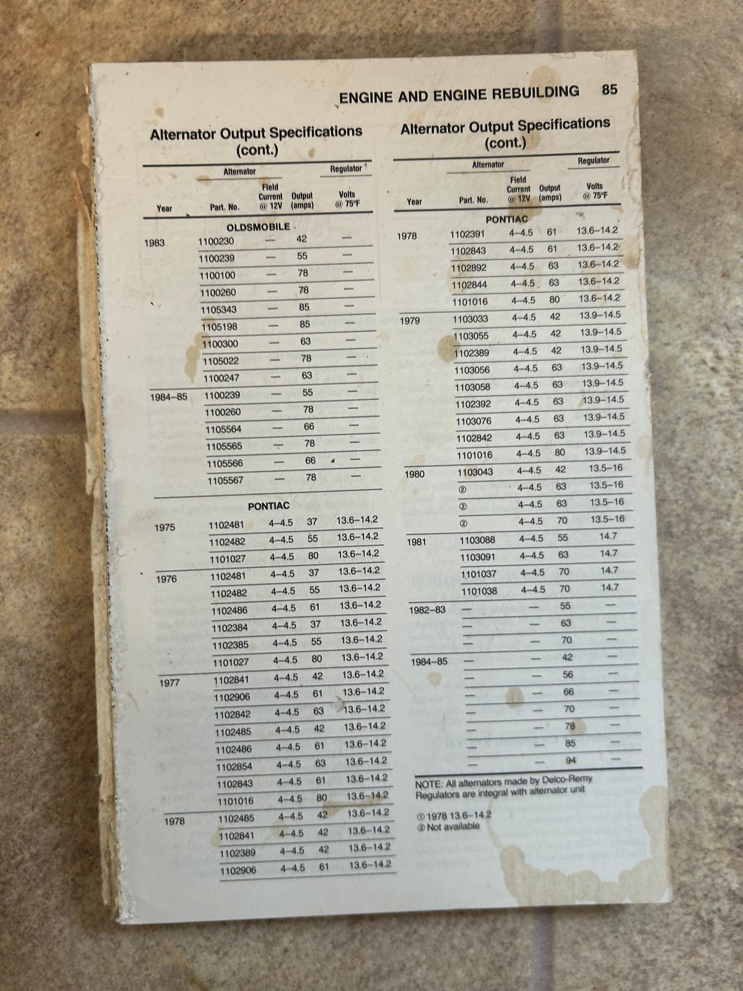 Buick, Oldsmobile & Pontiac _ 1975-85 Repair & Tune-Up Guide - Chilton’s