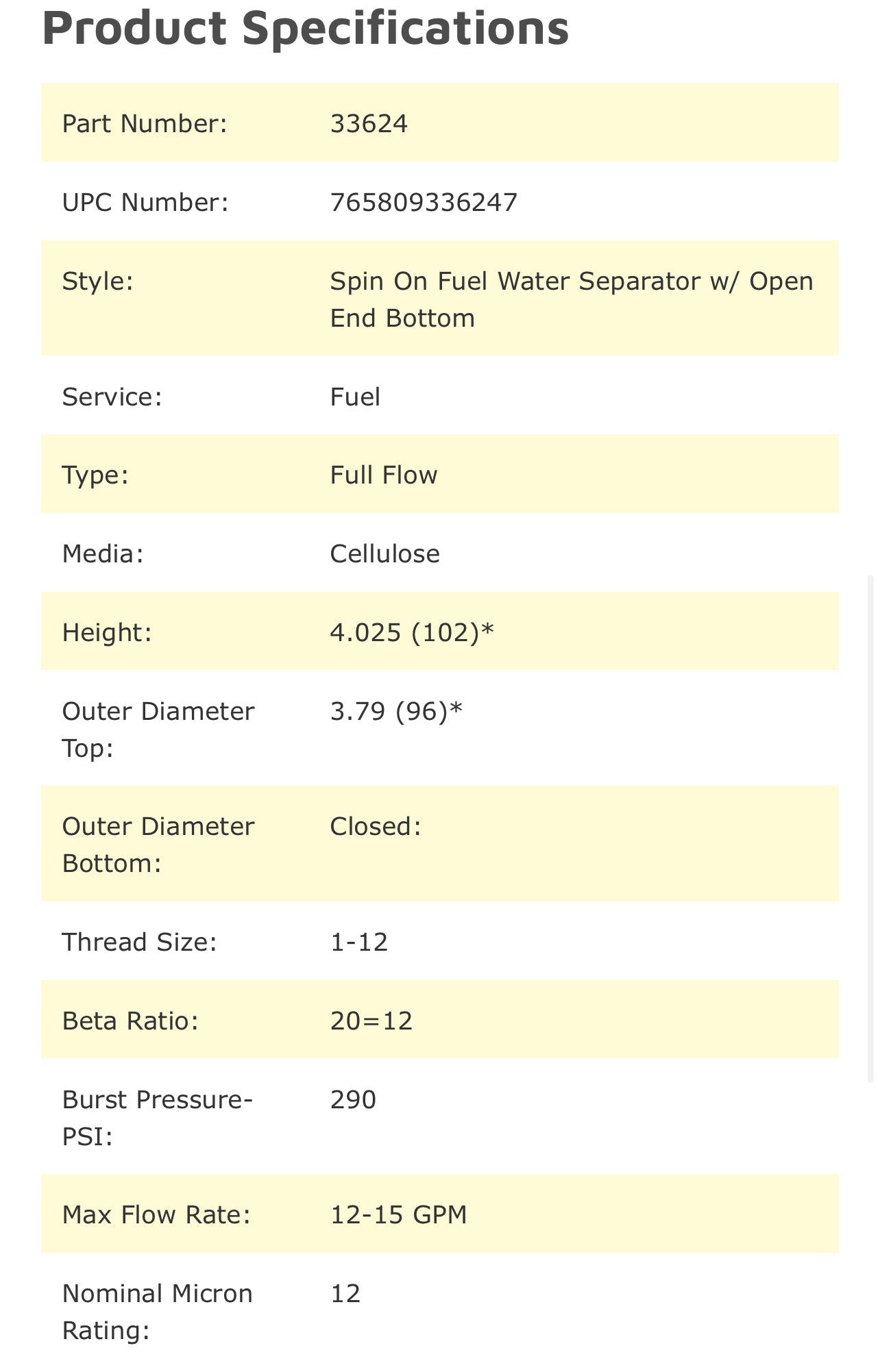 Wix 33624 Fuel Filter