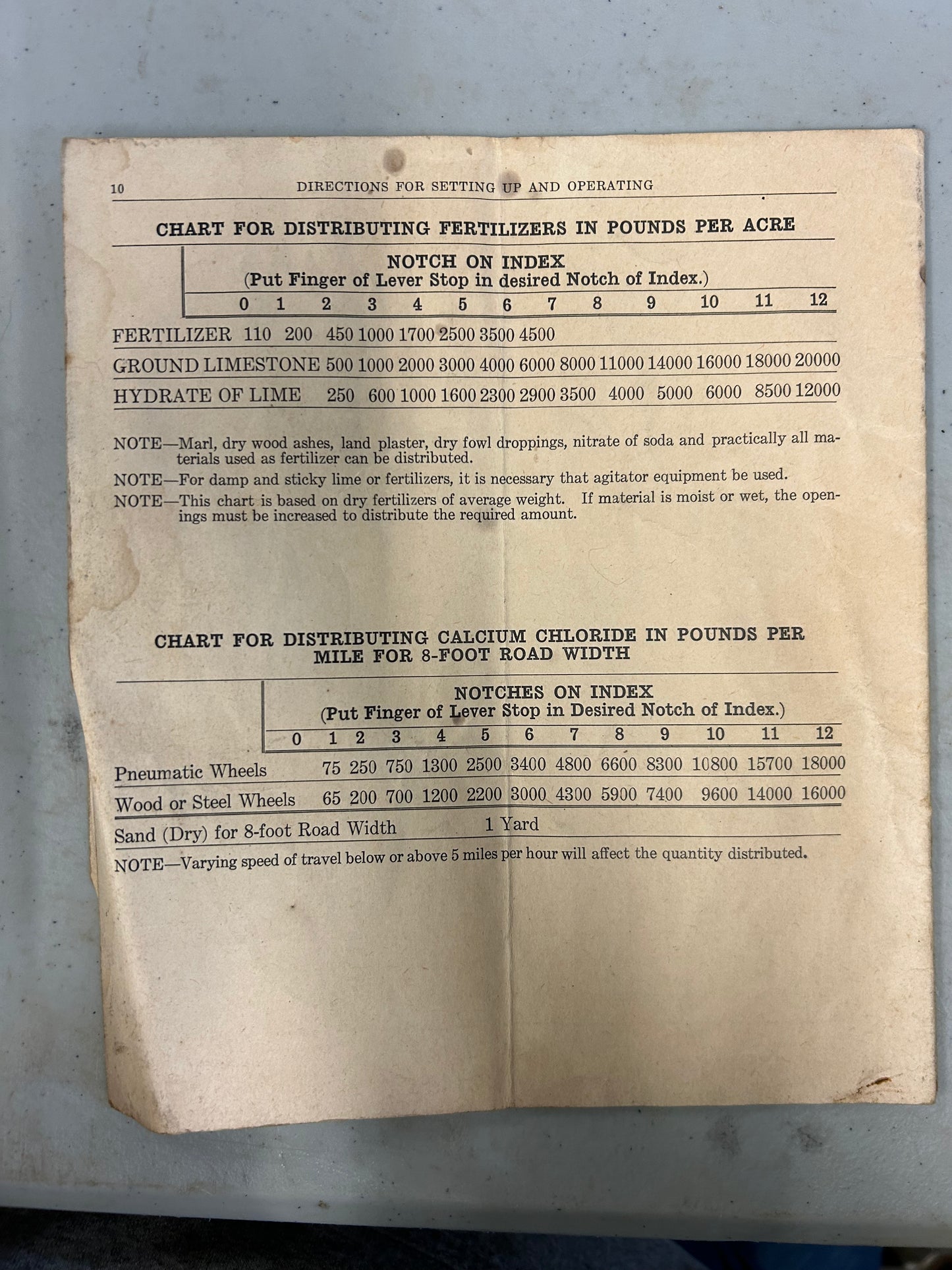Vintage Chart for Distributing Fertilizers & Calcium Chloride
