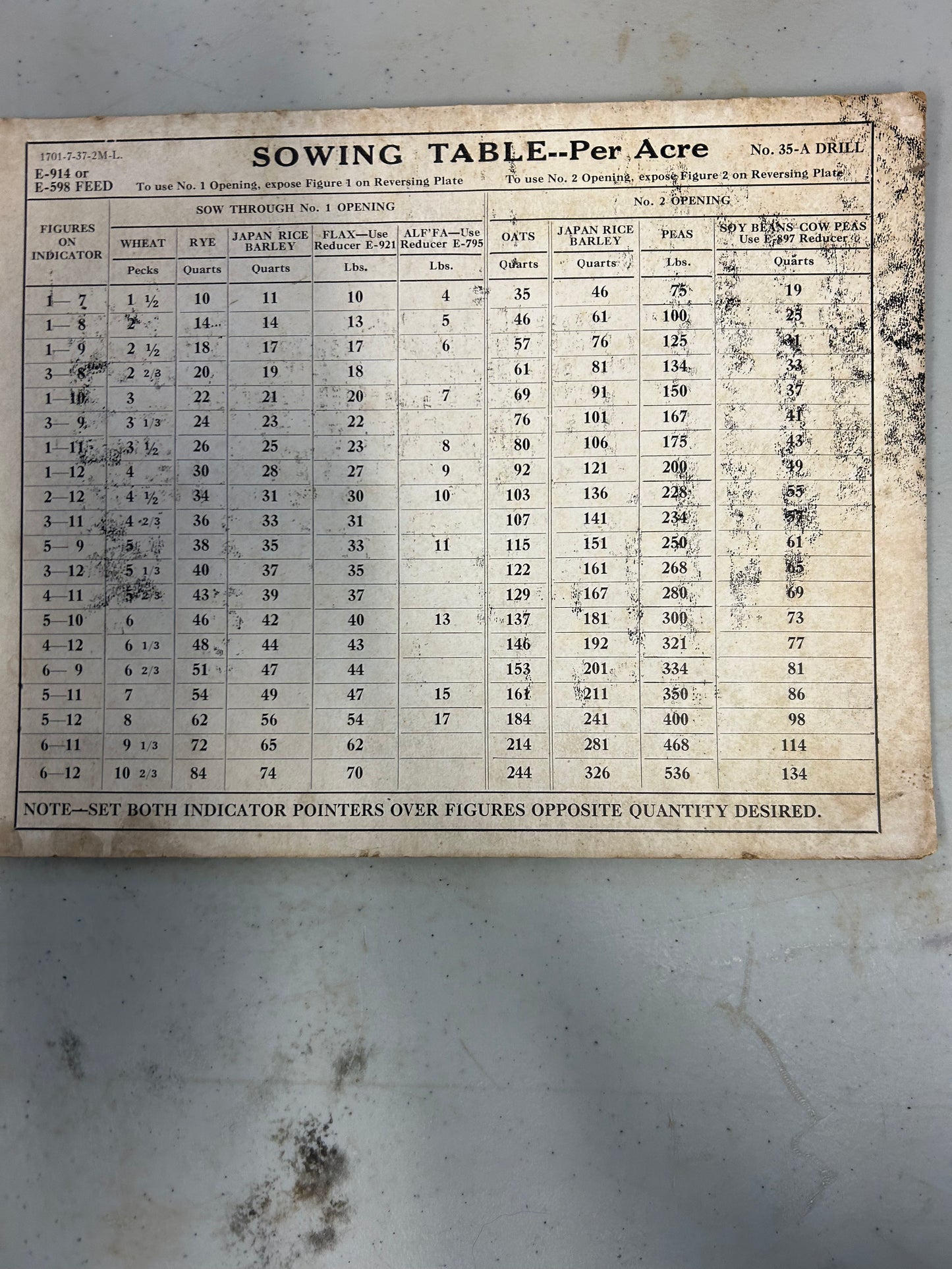 Sowing Table Per Acre _ E-914 or E-598 Feed