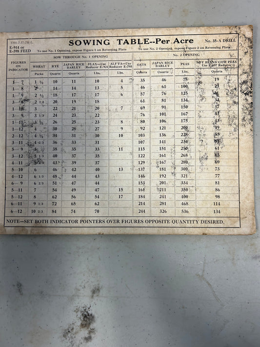 Sowing Table Per Acre _ E-914 or E-598 Feed